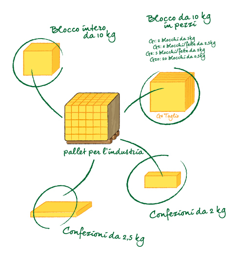 Margarine Schnitte It